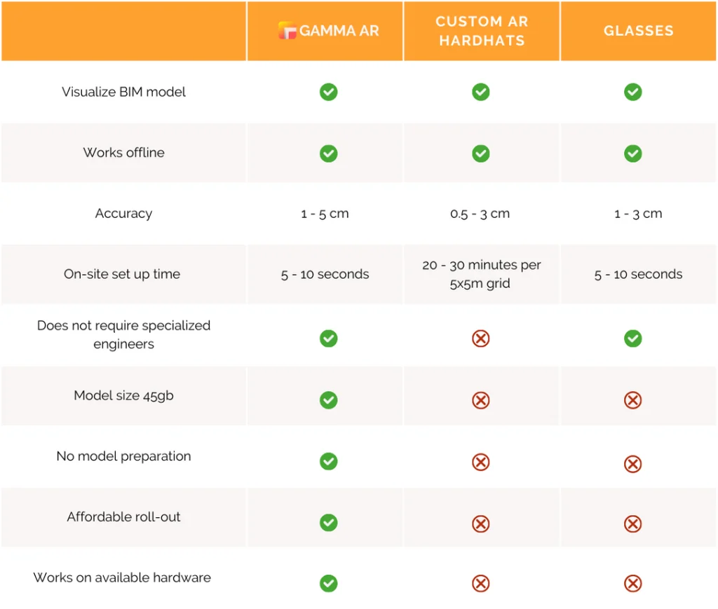 comparison of construction augmented reality apps