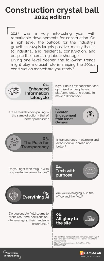 infographic of 2024 construction tech trends